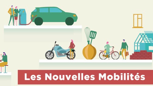 Découvrez l'espace nouvelles mobilités Espace nouvelles mobilités